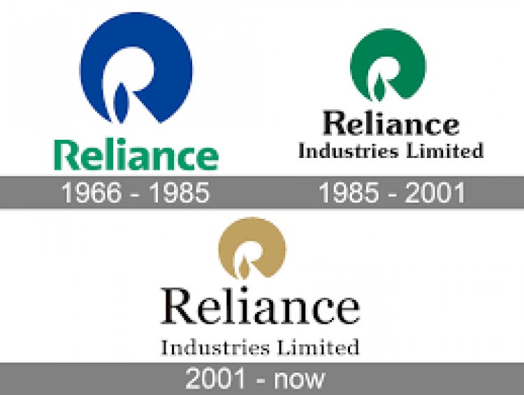 Reliance Industries Ltd: History, Founding, Market, Capital, Listed Companies
